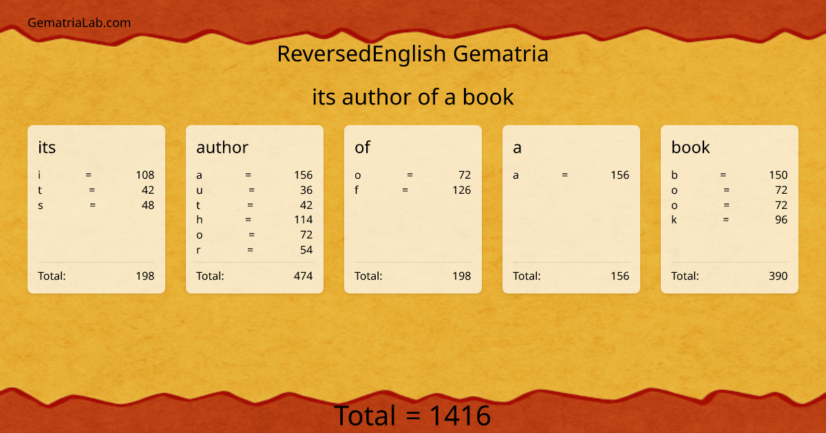 its author of a book in reversedEnglish Gematria